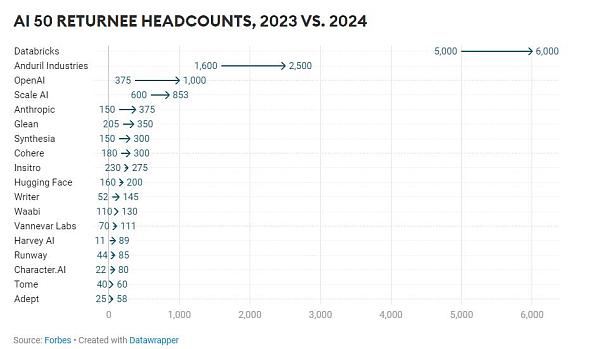 苹果重磅开源 OpenELM模型引领AI新纪元 搭载智能引擎的iPhone即将问世