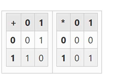以太坊创始人 Vitalik Buterin 解析 Binius：对二进制字段的高效证明
