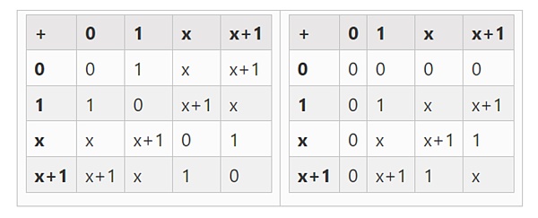 以太坊创始人 Vitalik Buterin 解析 Binius：对二进制字段的高效证明