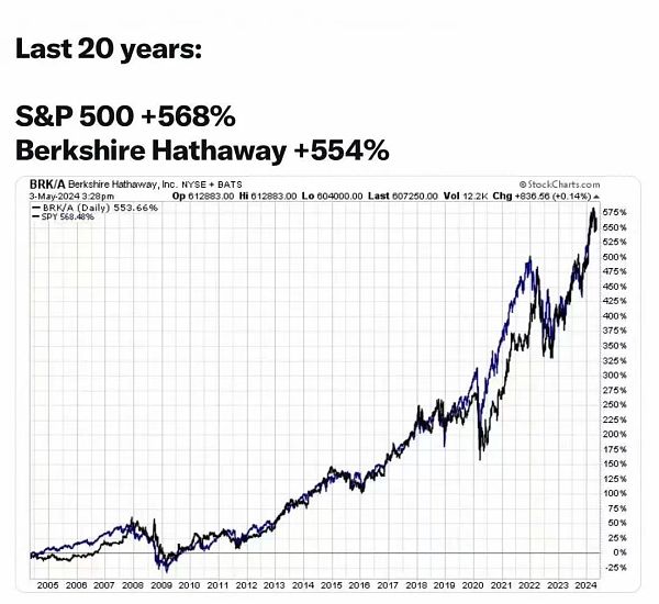 比特币和爱情 守护好你生命中的 Beta缩略图