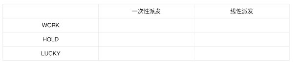 符文三视角：铸币权、派发模式和流通方式缩略图