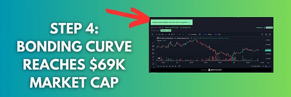 Pump.Fun:在meme浪潮中自由寻找下一个加密热点插图5 Pump.Fun:在meme浪潮中自由寻找下一个加密热点