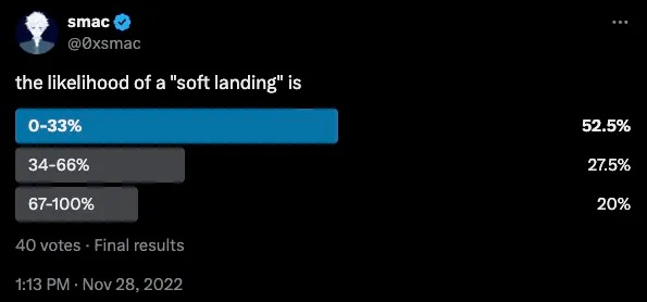 加密市场周期探讨：我们正处在本轮周期的哪个阶段？缩略图