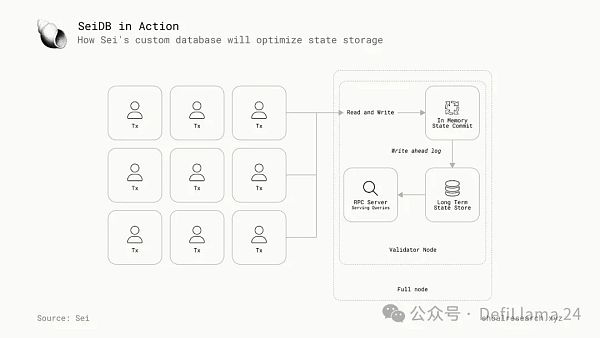 下一代区块链:并行执行插图7 下一代区块链:并行执行