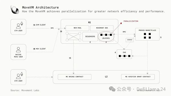 下一代区块链:并行执行插图12 下一代区块链:并行执行