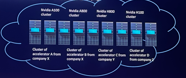 万卡时代不打群架，中国智算正过三关