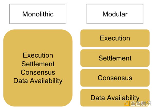 SAGA研报：专注于游戏的模块化Layer1缩略图
