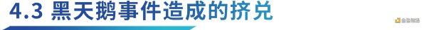Ethena协议洞察:资金费率的挑战与策略优化插图17 Ethena协议洞察:资金费率的挑战与策略优化
