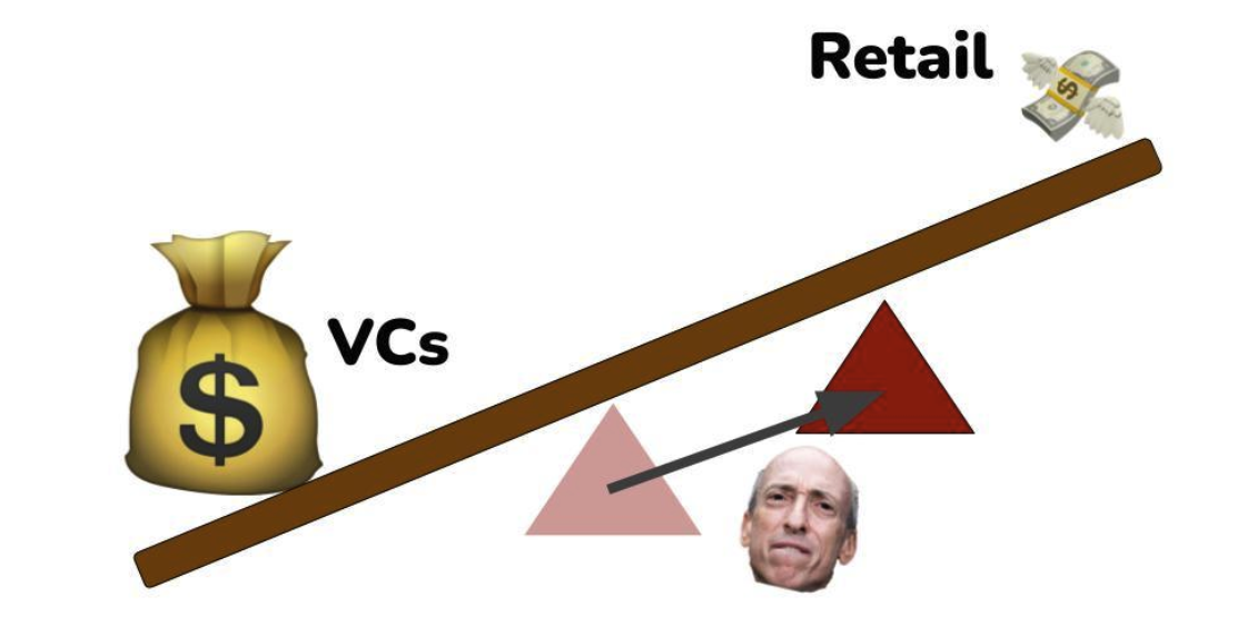 资本、监管与空投，加密行业新的「不可能三角」