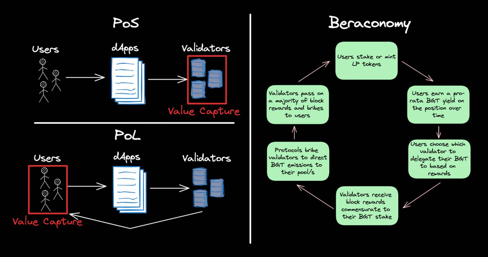 详解Berachain：Meme新乐园还是DeFi乌托邦？缩略图