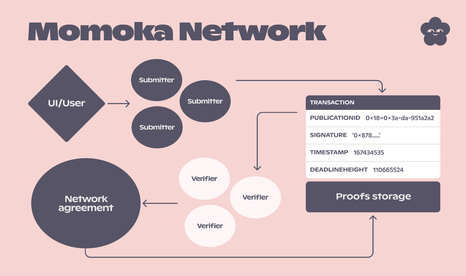 Outlier Ventures：去中心化社交网络的兴起