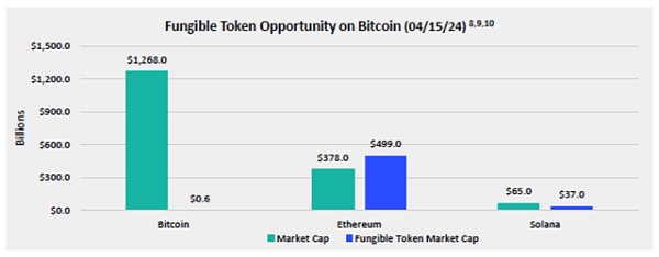 Web3浪潮中的黄金机遇：Piin铭文的价值分析