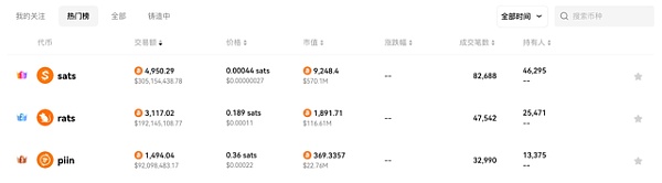 Web3浪潮中的黄金机遇：Piin铭文的价值分析