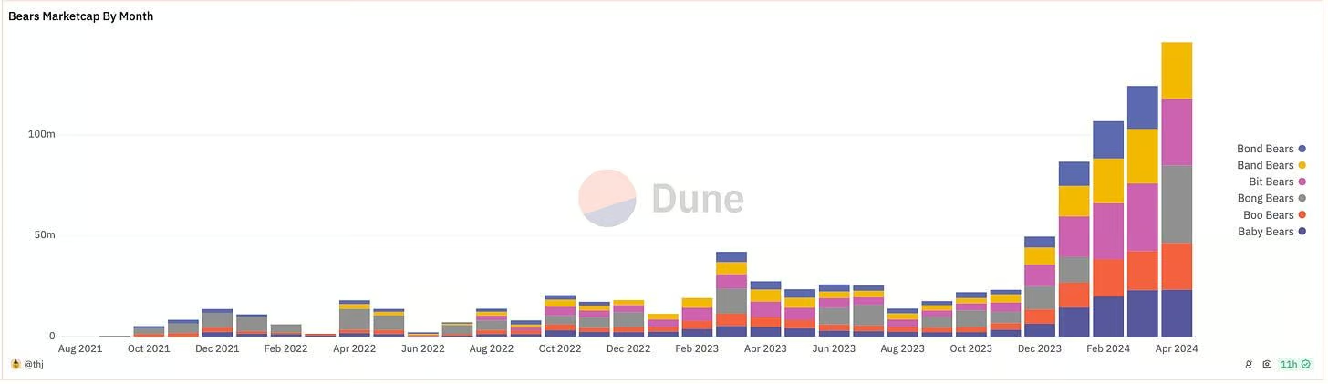 探究公链Berachain:MEME新乐园还是DeFi乌托邦?插图2 探究公链Berachain:MEME新乐园还是DeFi乌托邦?