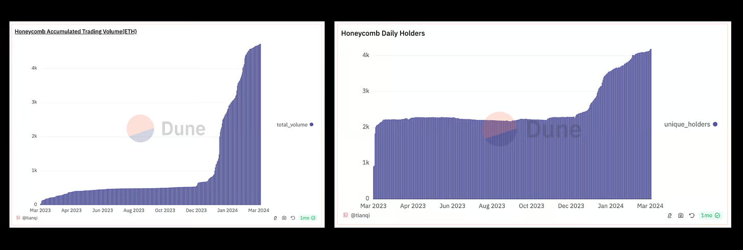 探究公链Berachain:MEME新乐园还是DeFi乌托邦?插图4 探究公链Berachain:MEME新乐园还是DeFi乌托邦?