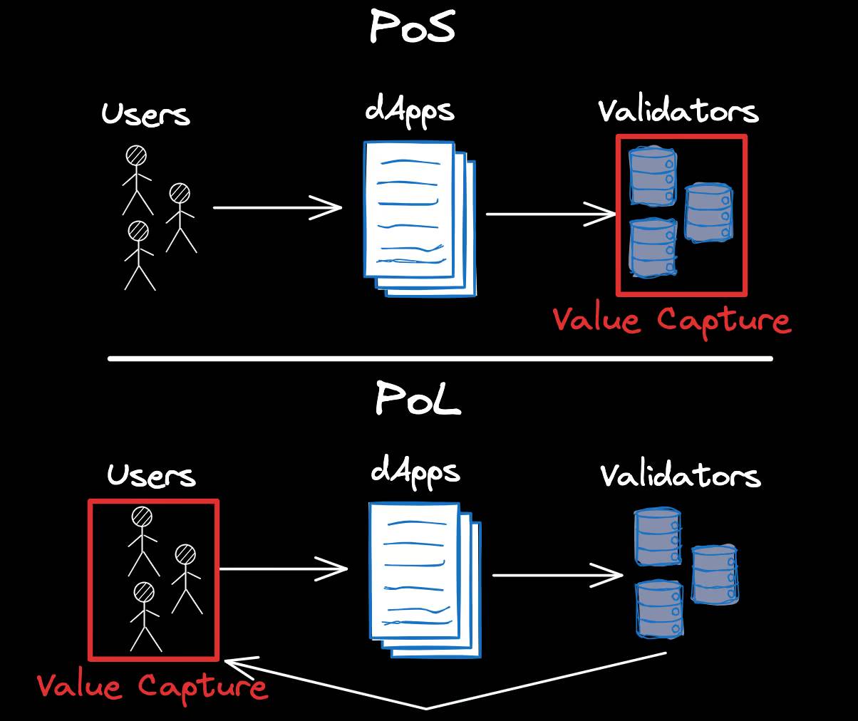 探究公链Berachain:MEME新乐园还是DeFi乌托邦?插图8 探究公链Berachain:MEME新乐园还是DeFi乌托邦?