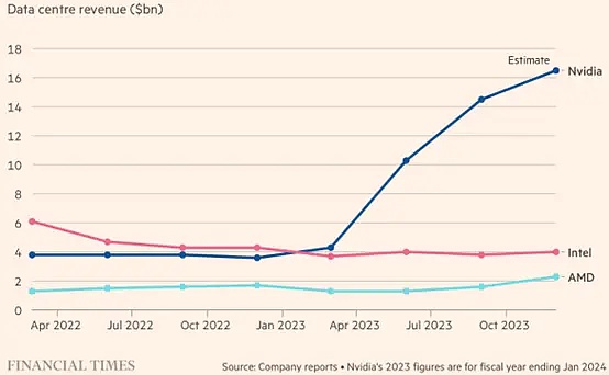 AI 时代 Web3企业要如何和传统人工智能巨头竞争？缩略图
