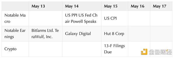 Coinbase加密周报：市场或迎来拐点 Aave透露V4计划