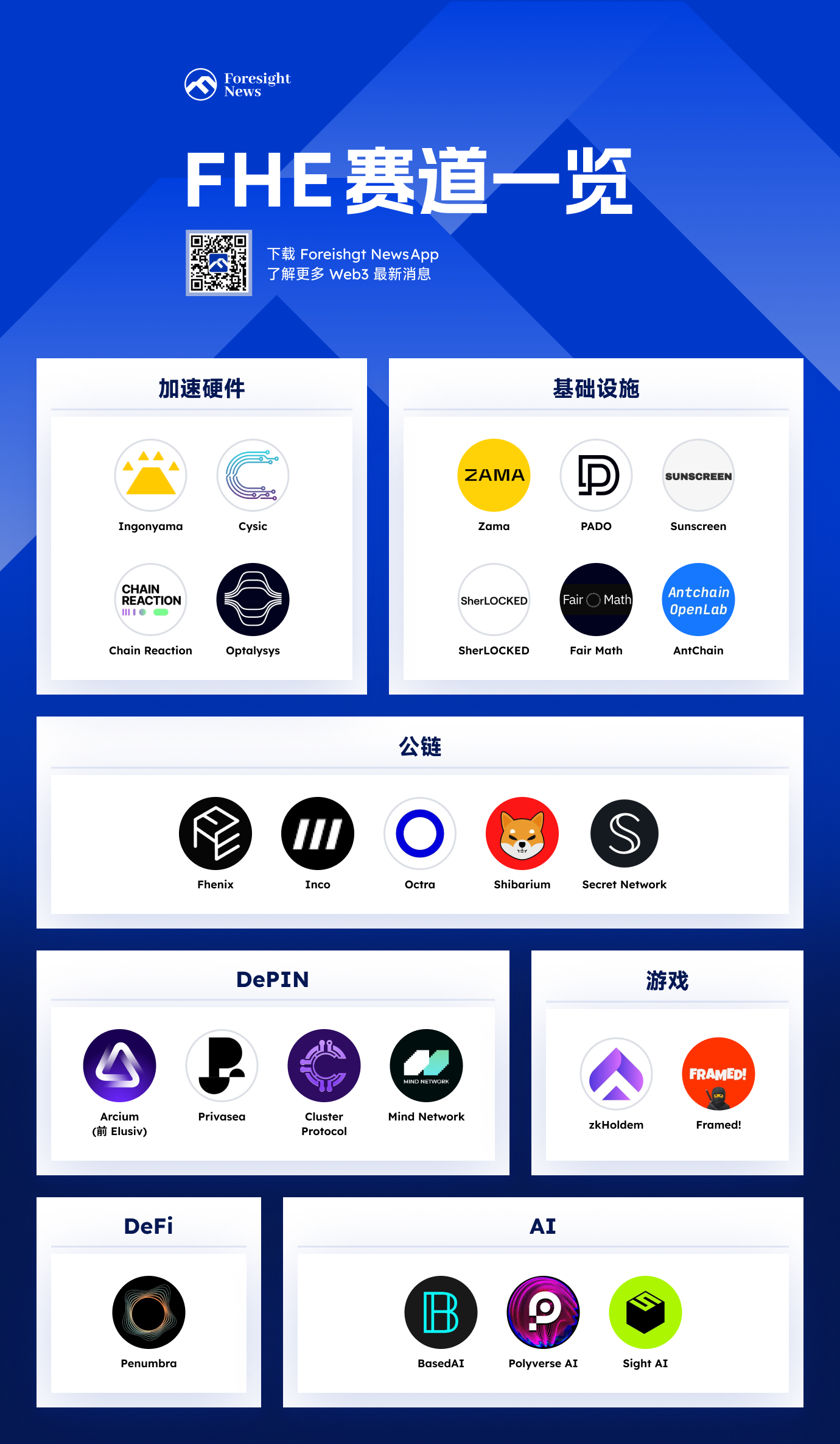 全览FHE赛道：25个值得关注的项目缩略图