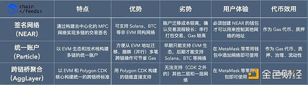 区块链互操作性的 2.0 时刻:链爆炸与链抽象插图 区块链互操作性的 2.0 时刻:链爆炸与链抽象