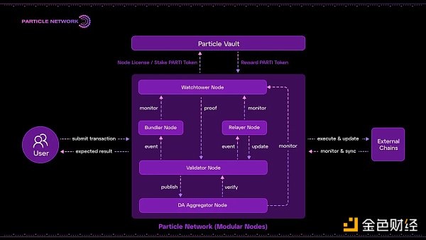 区块链互操作性的 2.0 时刻:链爆炸与链抽象插图3 区块链互操作性的 2.0 时刻:链爆炸与链抽象