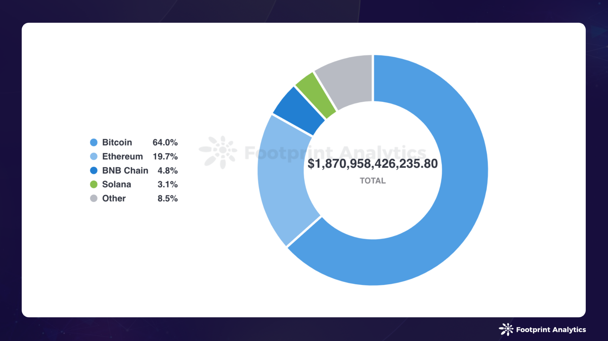 2024 年 4 月公链研报:比特币减半、市场回调以及关键进展插图1 2024 年 4 月公链研报:比特币减半、市场回调以及关键进展