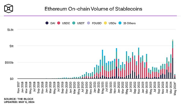 加拿大官方推出稳定币QCAD 还得到了Coinbase的大力支持缩略图