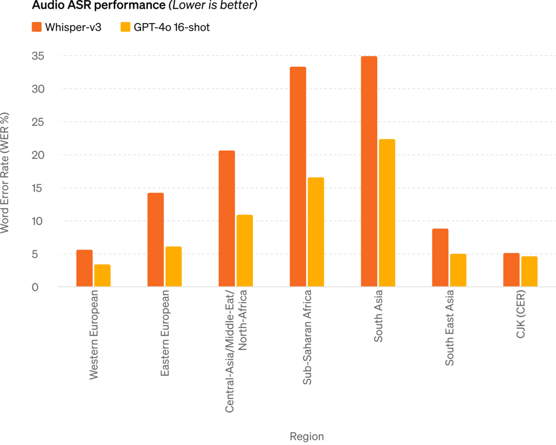 OpenAI颠覆世界：GPT-4o完全免费，实时语音视频交互震撼全场，直接进入科幻时代