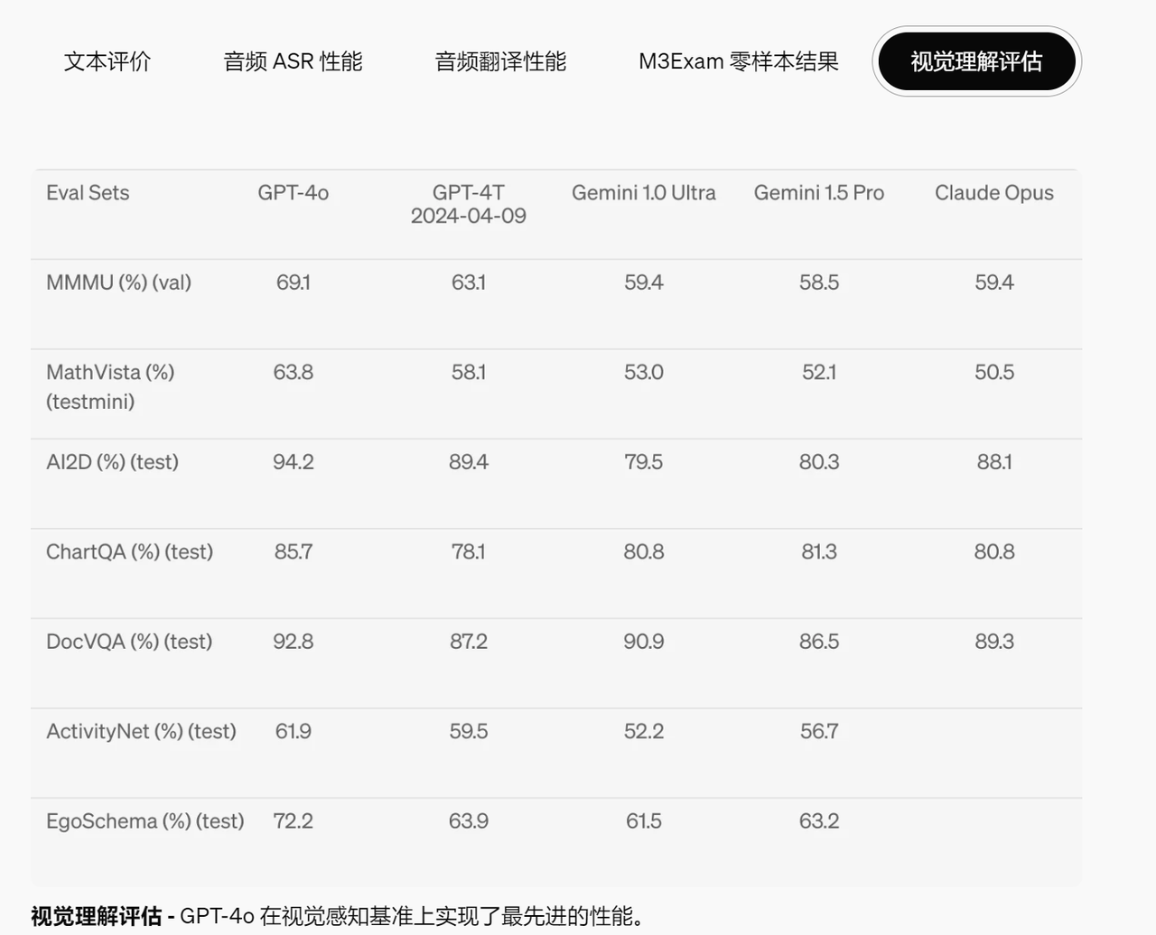 ChatGPT-4o，OpenAI的一小步，人类「AI助理」的一大步