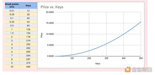 SocialFi 赛道暗流涌动 Friend.tech、Farcaster 及 Phaver 谁略胜一筹？缩略图