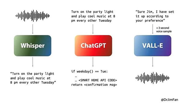 遥遥领先的OpenAI慢下来了缩略图