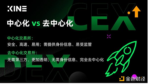 7225835 去中心化交易所如何重塑数字货币市场