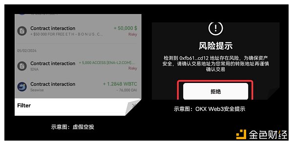 冷热钱包攻击方式有何不同？常见的钓鱼手段有哪些？