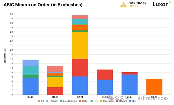 Hashrate Index 2024年Q1研报：第四次减半的影响和后果