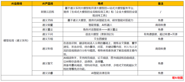 AI收入三位数暴增！阿里云在背后做了什么？
