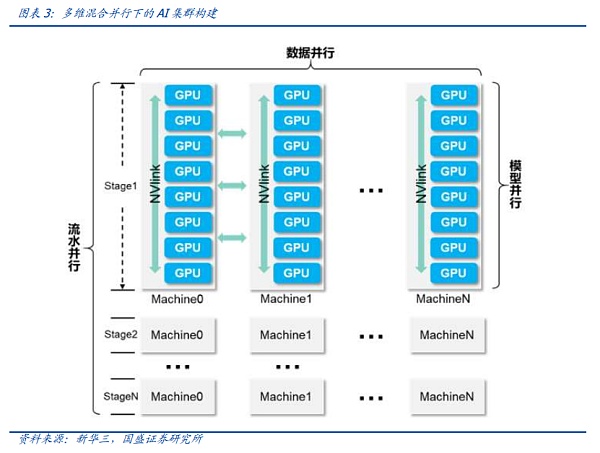 AI时代的网络：需求从何而来 创新将走向何方？