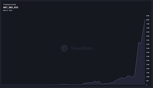 Arweave 与 AR.IO：AO 背后的两个 DePINs缩略图