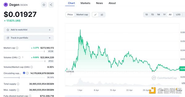 如何寻找 SocialFi 的北极星指标?插图6 如何寻找 SocialFi 的北极星指标?