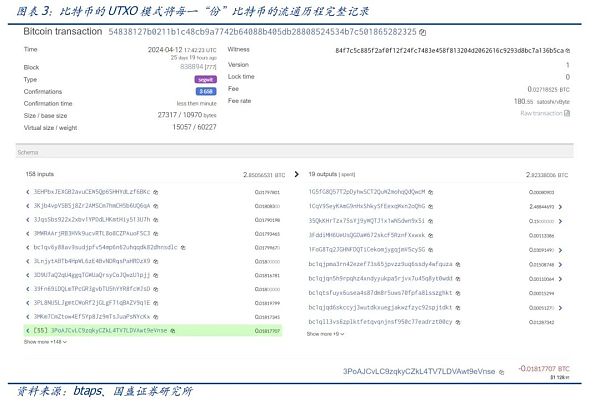 UTXO：比特币生态不一样的期待