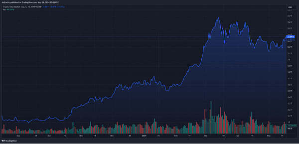 决定BTC走势的关键投票即将来临 华盛顿将接纳还是拒绝Crypto资产？缩略图