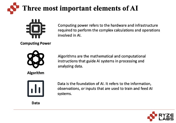 深度分析：AI和Web3能碰撞出什么样的火花？缩略图
