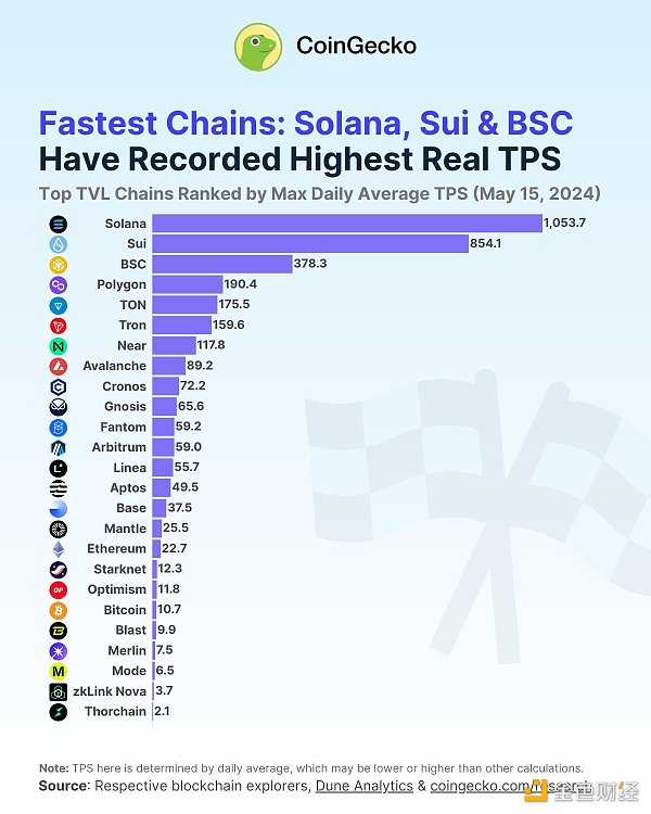 MIIX Capital:市场信心重燃 长期前景乐观插图3 MIIX Capital:市场信心重燃 长期前景乐观