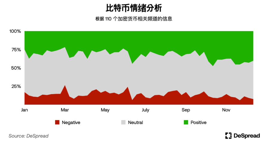 探秘韩国加密市场:年轻人对加密货币热情大于股票插图11 探秘韩国加密市场:年轻人对加密货币热情大于股票