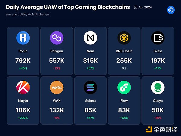 TON公链上Web3游戏异军突起 哪些公链也在加码链游赛道？缩略图