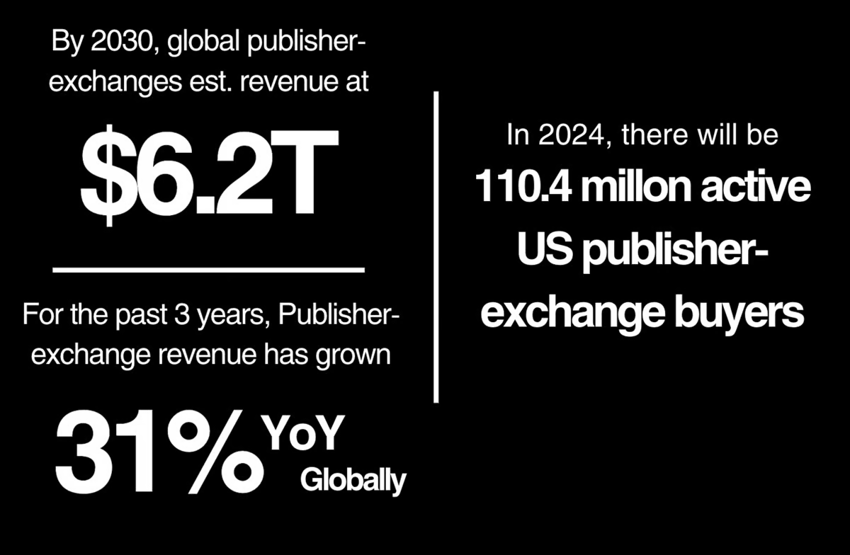 寻找下一个加密杀手应用:内容发布者与交易所的结合插图 寻找下一个加密杀手应用:内容发布者与交易所的结合