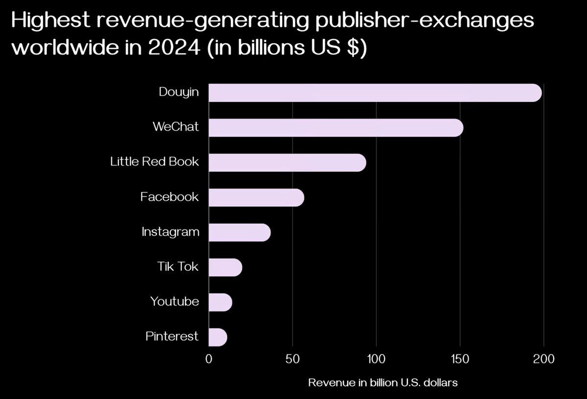 寻找下一个加密杀手应用:内容发布者与交易所的结合插图1 寻找下一个加密杀手应用:内容发布者与交易所的结合