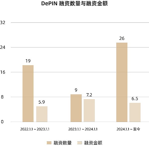 MT Capital研报：DePIN重塑物理基础设施的去中心化未来缩略图