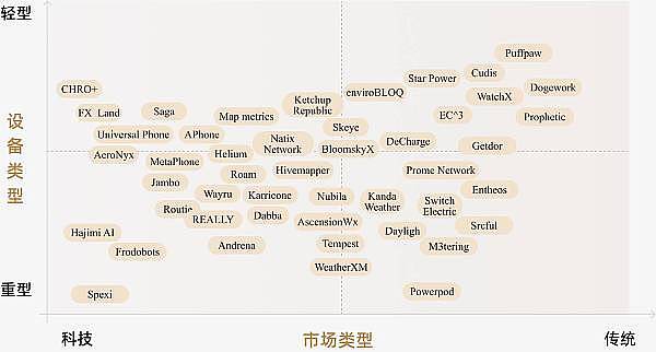 MT Capital研报：DePIN重塑物理基础设施的去中心化未来
