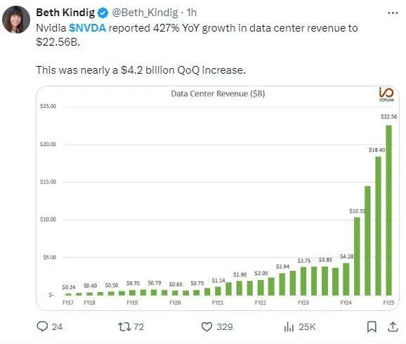 英伟达发布最新财报,黄仁勋眼中的预期和发展线插图1 英伟达发布最新财报,黄仁勋眼中的预期和发展线