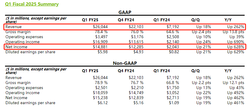 英伟达发布最新财报,黄仁勋眼中的预期和发展线插图2 英伟达发布最新财报,黄仁勋眼中的预期和发展线